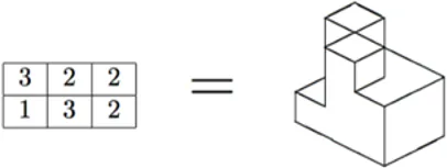 Example input and representation